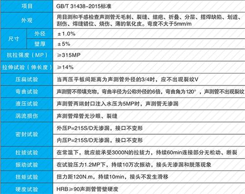 侯马钳压式声测管供应性能特点